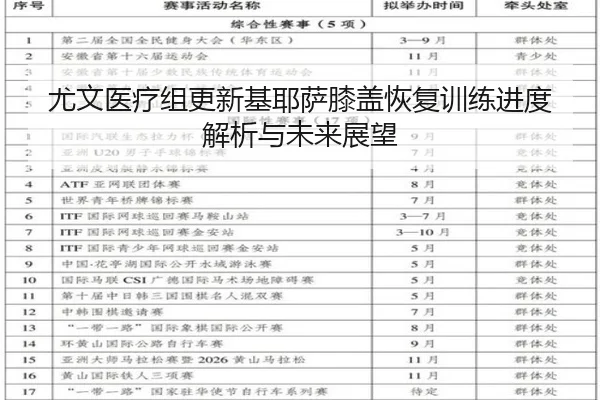 尤文医疗组更新基耶萨膝盖恢复训练进度解析与未来展望